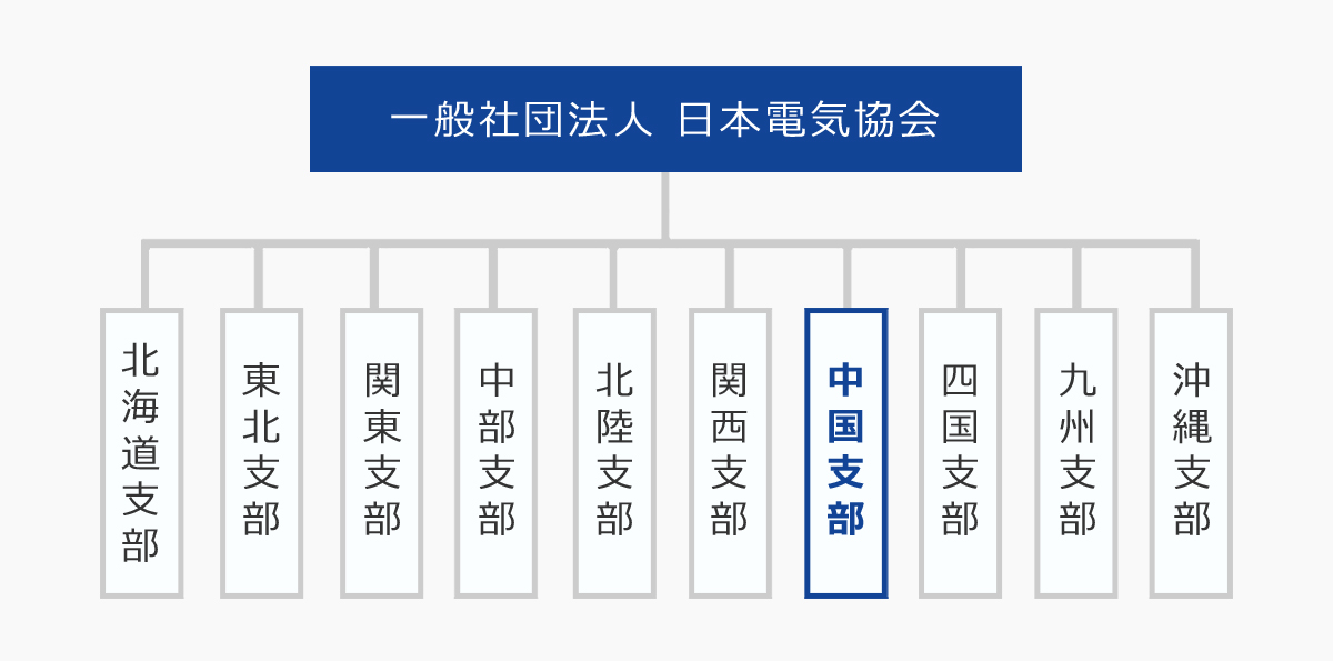 組織図